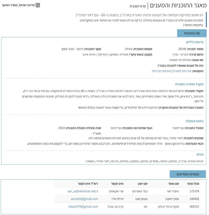 Larry and Mindy לארי ומינדי 